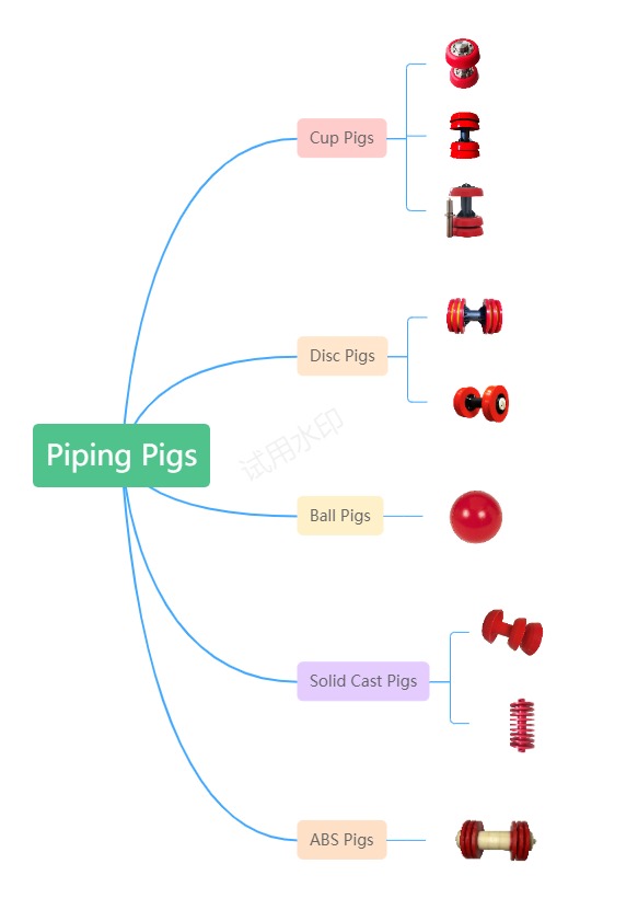 pipeline cleaning pigs