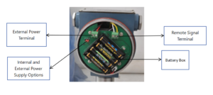 Non-intrusive Pig Dectetor