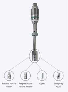 Types of nozzles