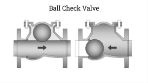 check valve
